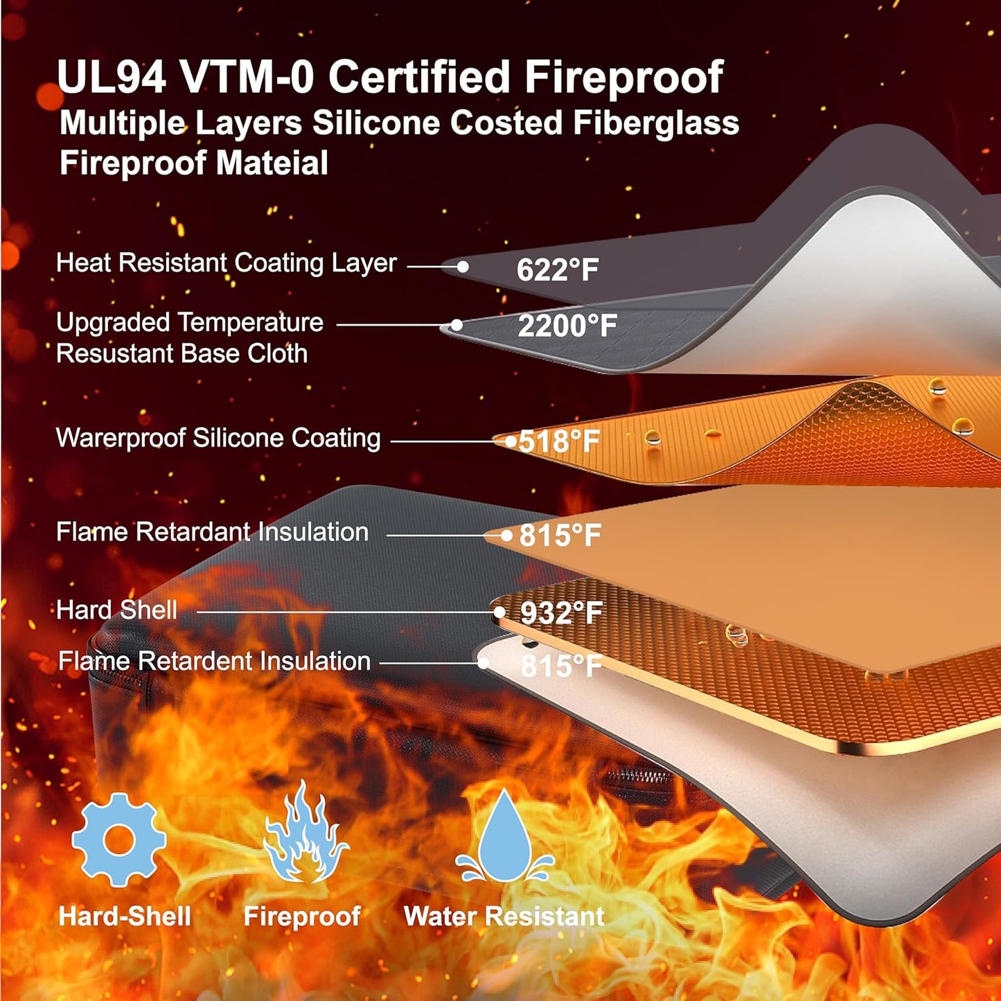 Fireproof Document Box - Hard-Shell Design Waterproof & Fireproof Document Safe with Lock, Fire Proof File Box for Documents, Certificates, Laptops, Passports, Black